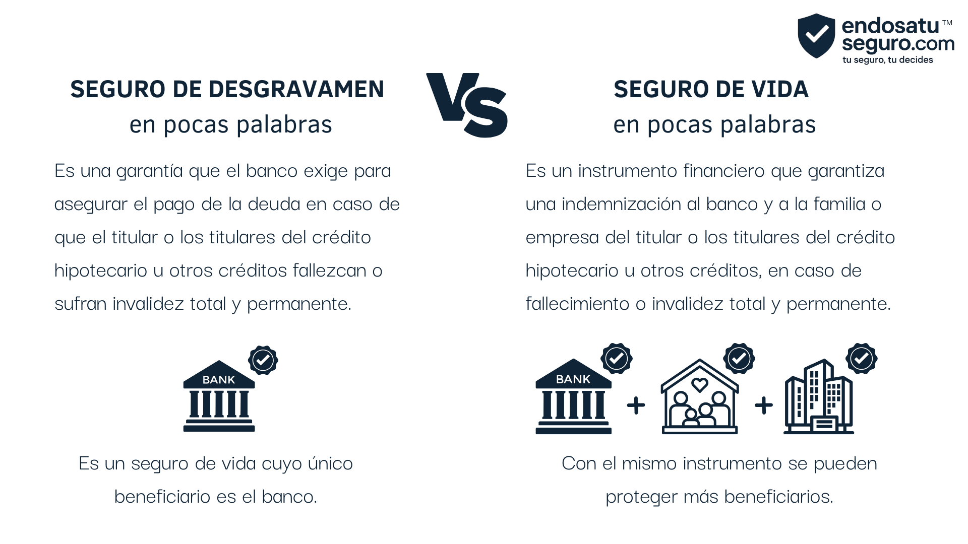 Tabla comparativa entre Seguro de Desgravamen y Seguro de Vida Endosado